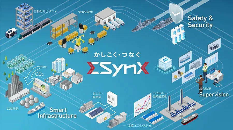 三菱重工が提供するソリューション「ΣSynX EX(シグマシンクス)」